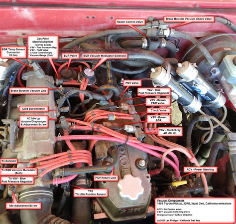 22r valve adjustment|Ajuste da válvula 22re: 2 seção de ajuste mais importante